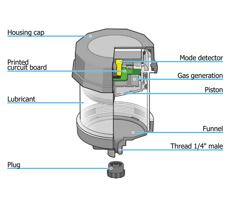 Conductur Rail Cleaning