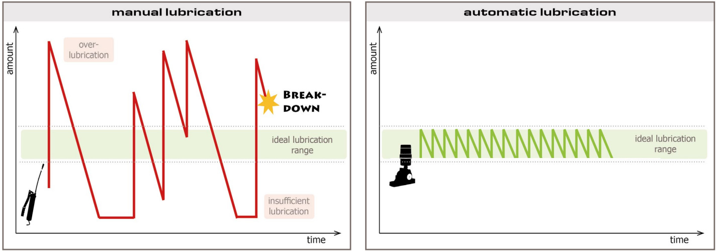 Conductur Rail Cleaning